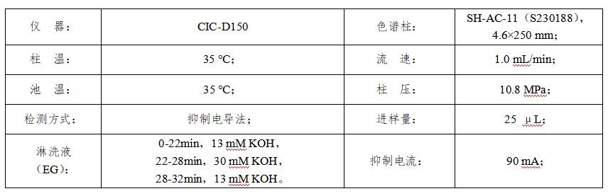 水泥廠廢水中硫酸根離子的檢測(cè)